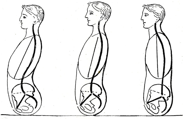 posture examples from 1921