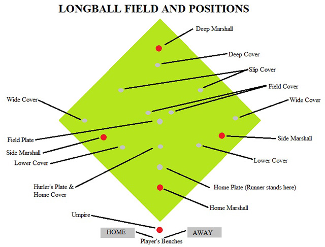 longball field