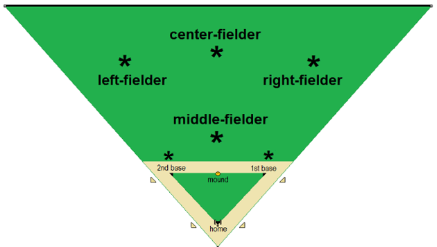 tri-ball field