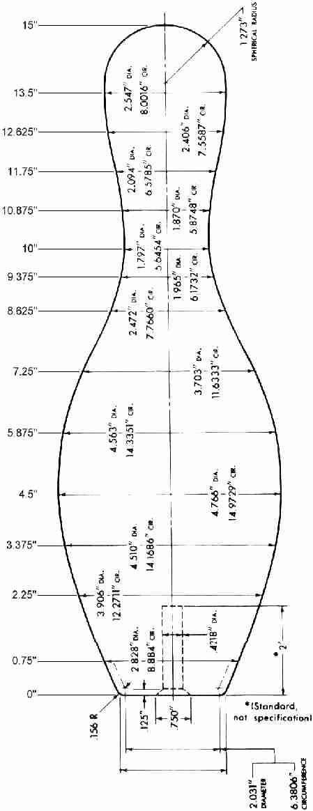 Bowling Lane Dimensions Diagram
