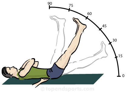 abdominal strength test