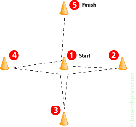 agility cone drill fitness test