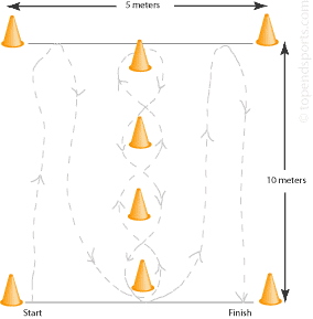 Illinois diagrama de teste de agilidade