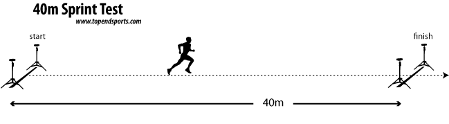sprint 40m test