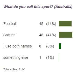poll results