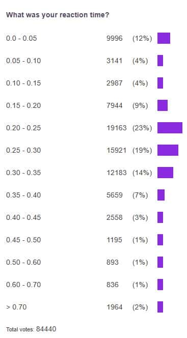 poll results