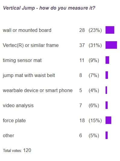 poll results