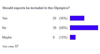 poll results