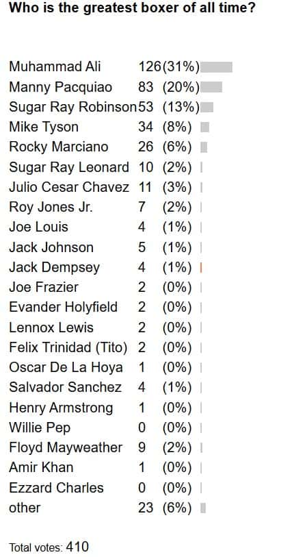 poll results