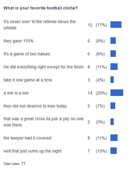 poll results