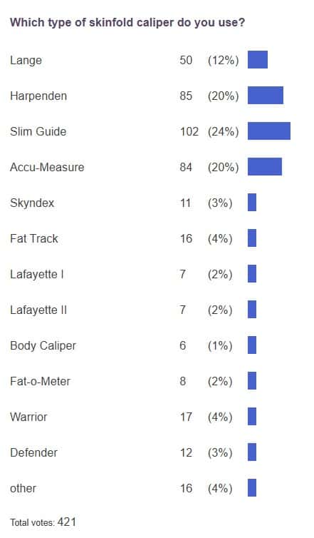 poll results