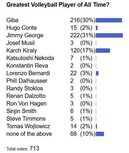 poll results