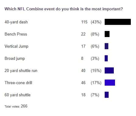 poll results