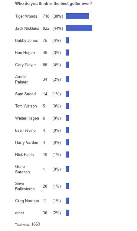 poll results