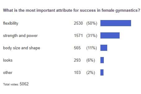 poll results