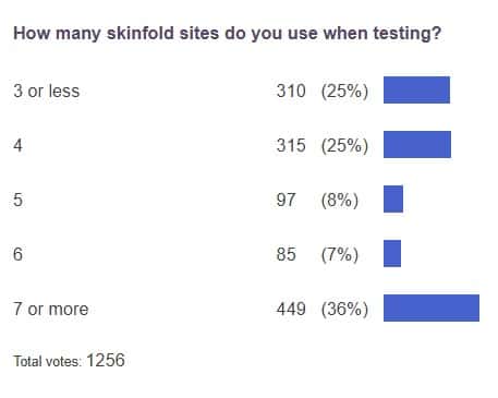 poll results