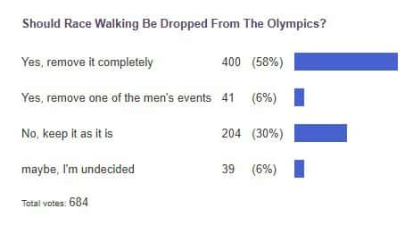 poll results