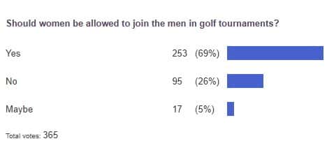 poll results