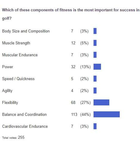 poll results