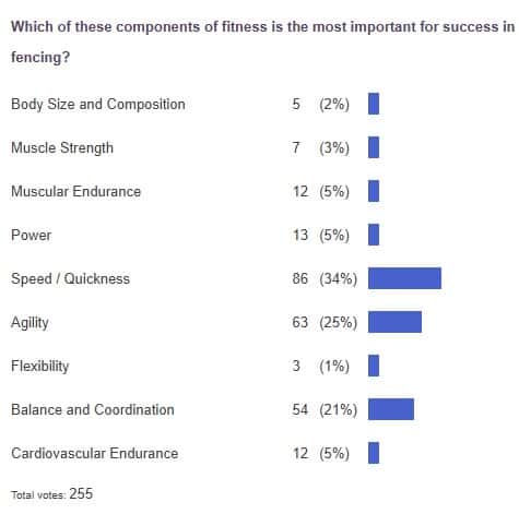 poll results