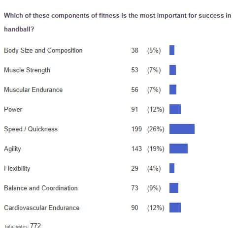 poll results