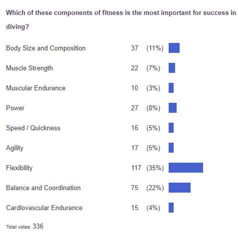 poll results