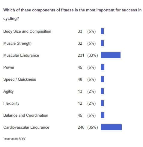 poll results