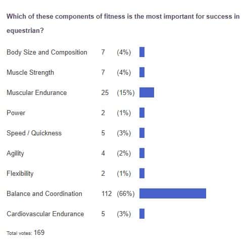 poll results