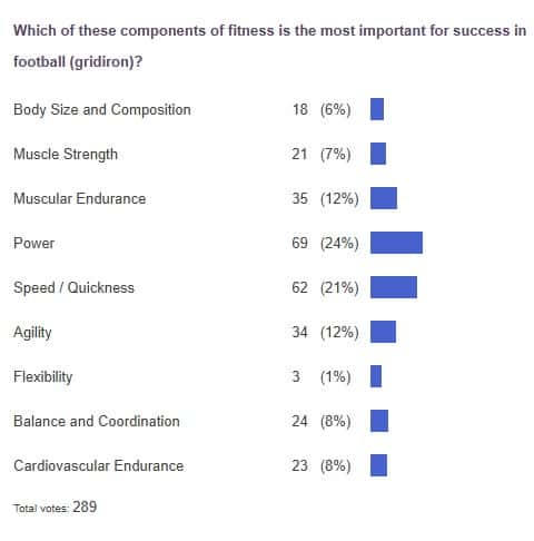 poll results