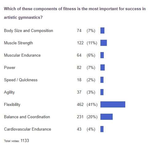 poll results
