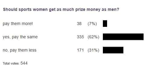 poll results