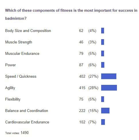 poll results