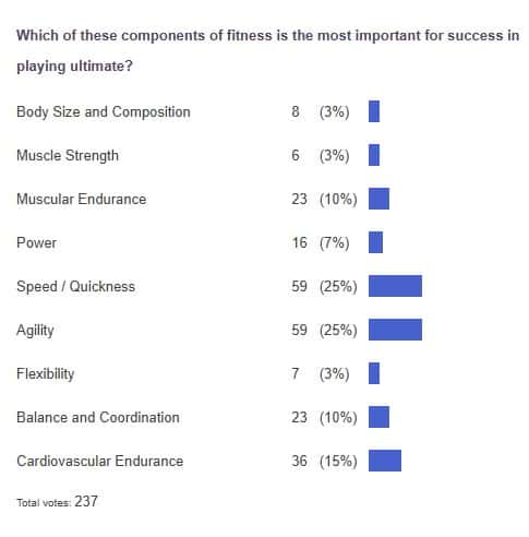 poll results