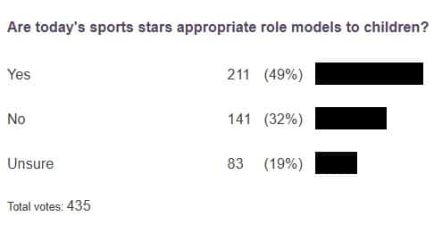 poll results