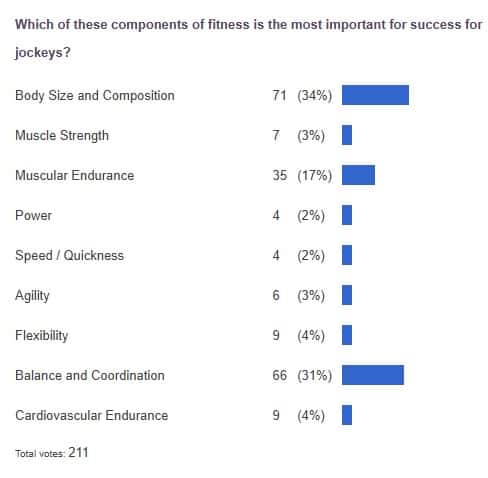 poll results