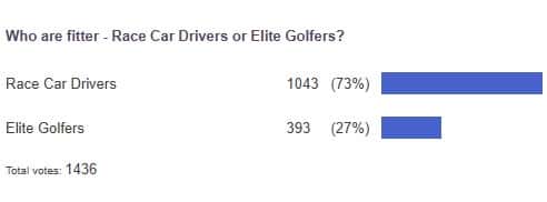 poll results