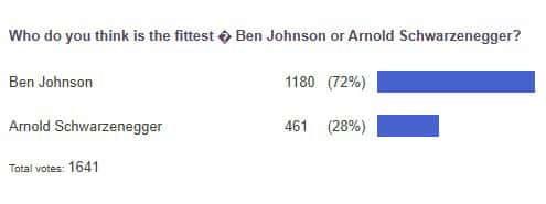 poll results