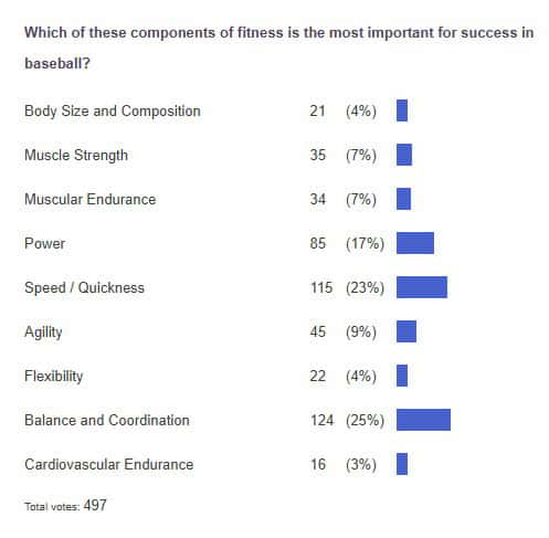 poll results