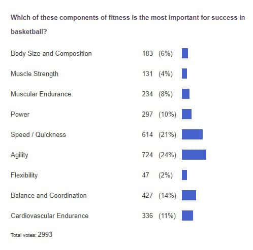poll results