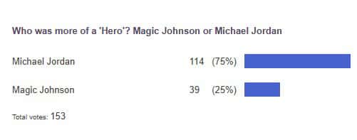 poll results