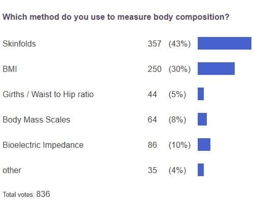 poll results