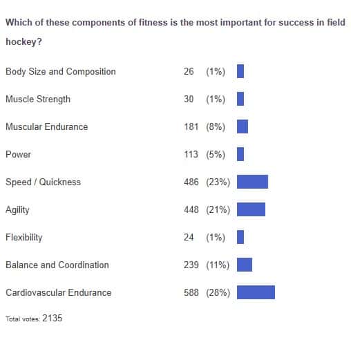 poll results