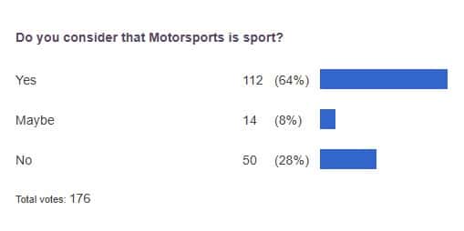 poll results