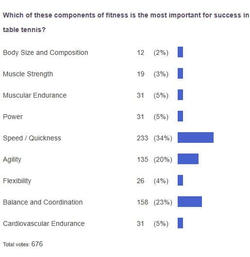 poll results