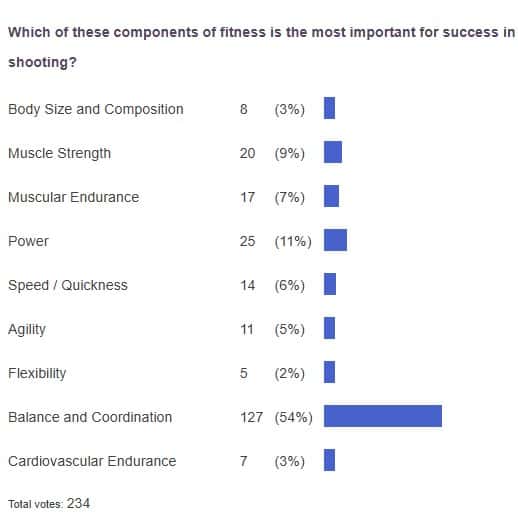 poll results
