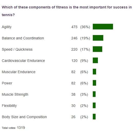 poll results