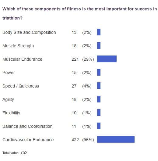 poll results