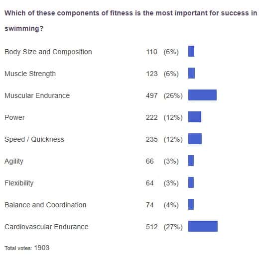 poll results