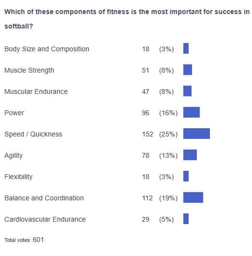 poll results