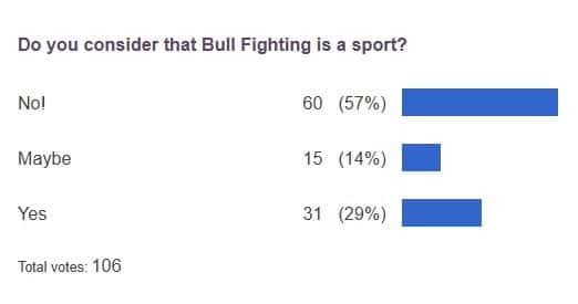 poll results